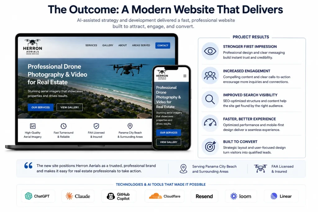 Completed Herron Aerials website shown on desktop and mobile with highlights including professional design, search visibility, performance, and lead generation
